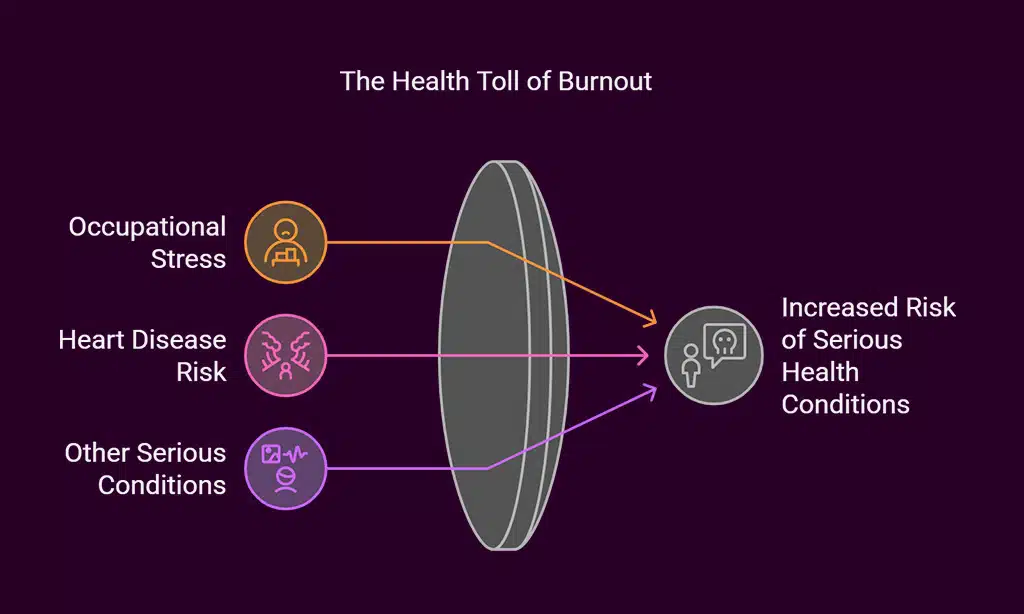 Emotional and mental signs