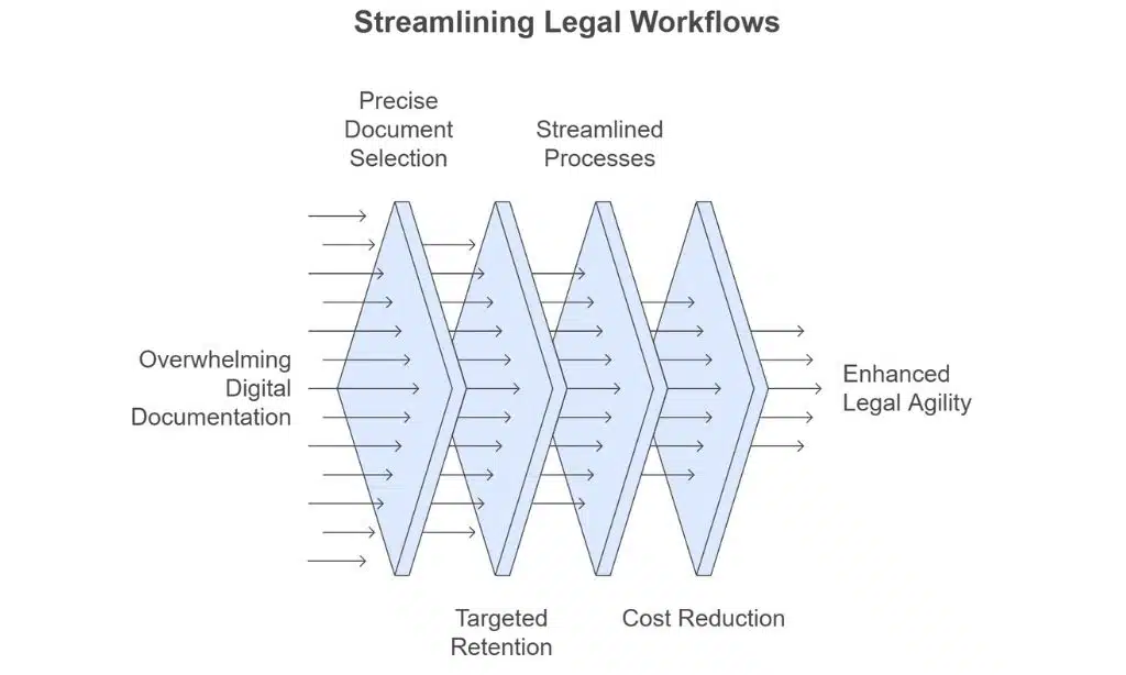 Enhancing Efficiency in Legal Workflows