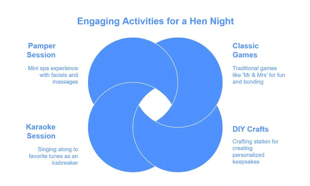 Entertainment Games and Activities