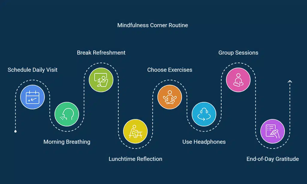 Establish a Routine for Using the Corner