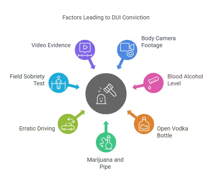 Evidence presented in court
