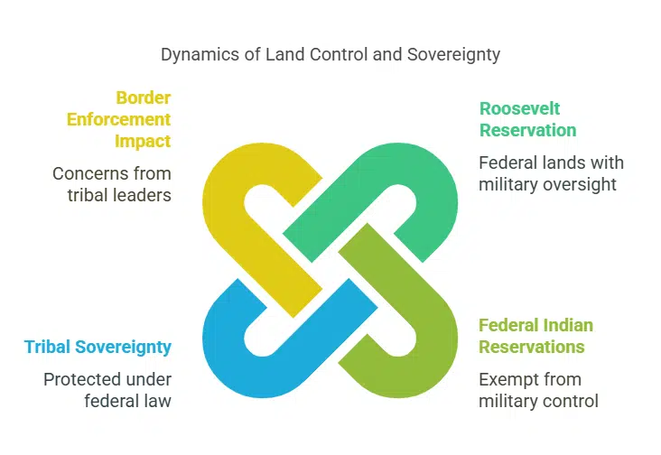 Exclusion of Tribal Lands and Native Reservations