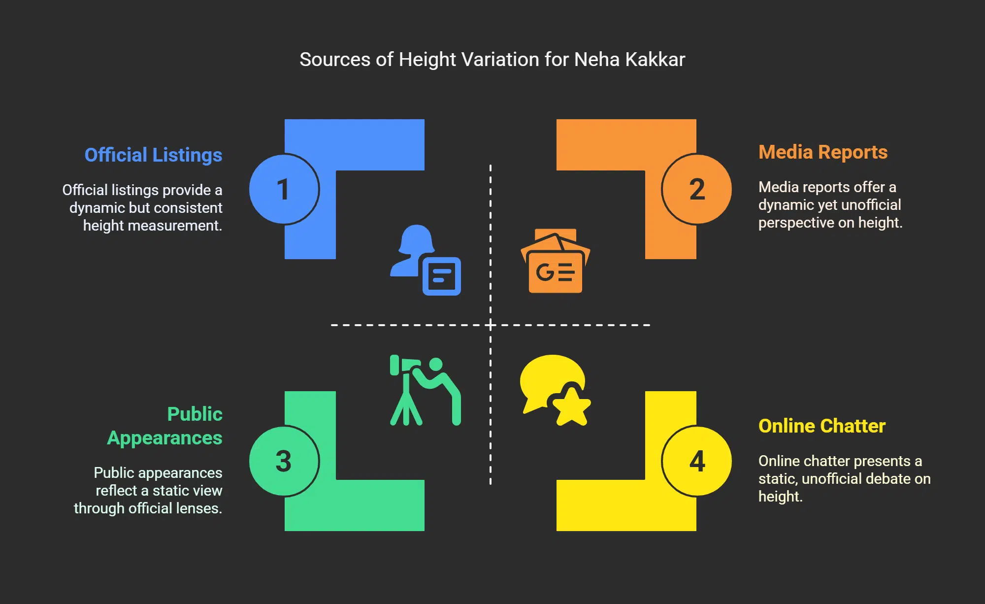 Factors Contributing to Height Variations