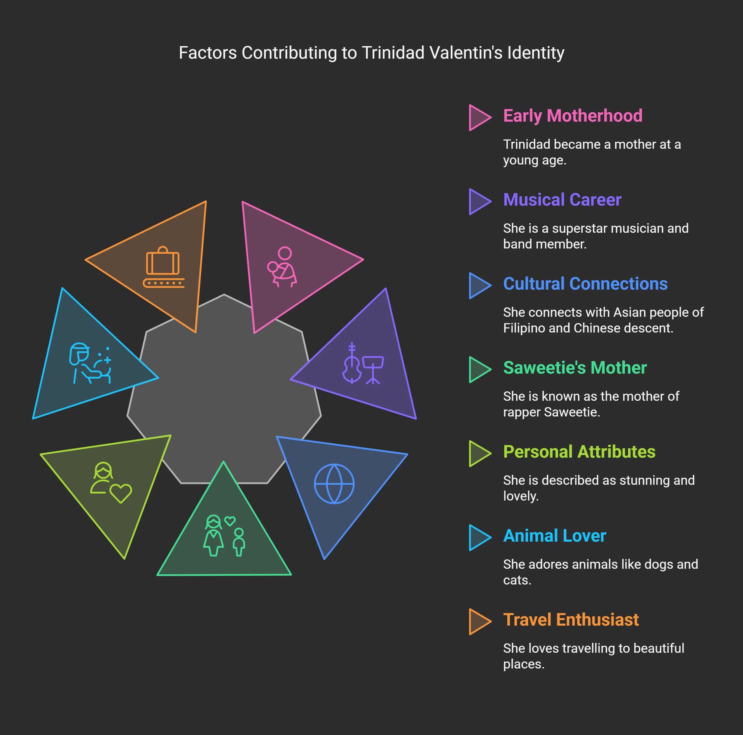 Facts About Trinidad Valentin