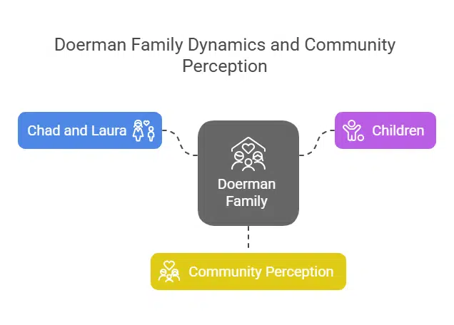 Family dynamics and interactions