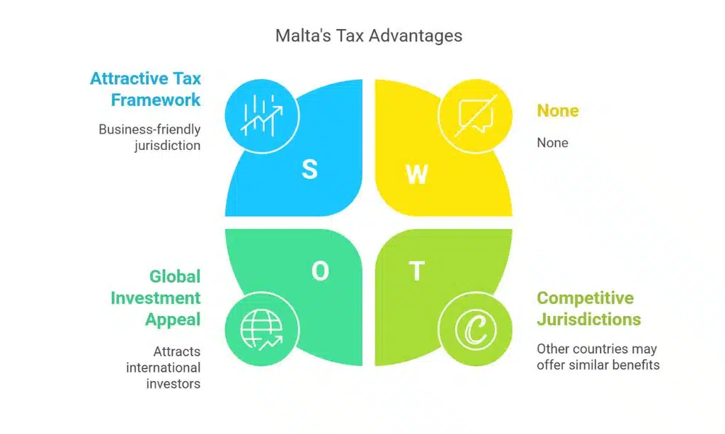 Favorable Tax Environment
