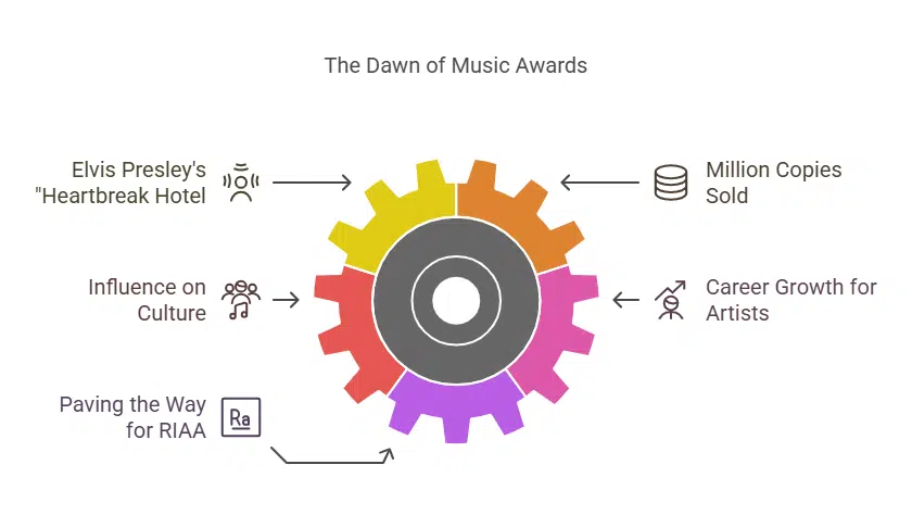 First Unofficial Gold Record