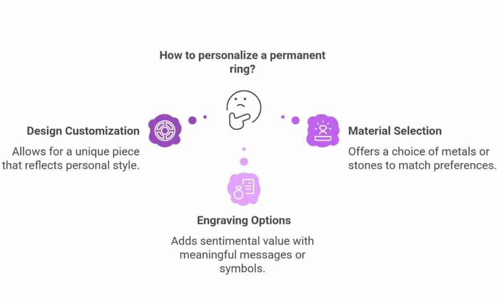 Flexibility and Individualisation