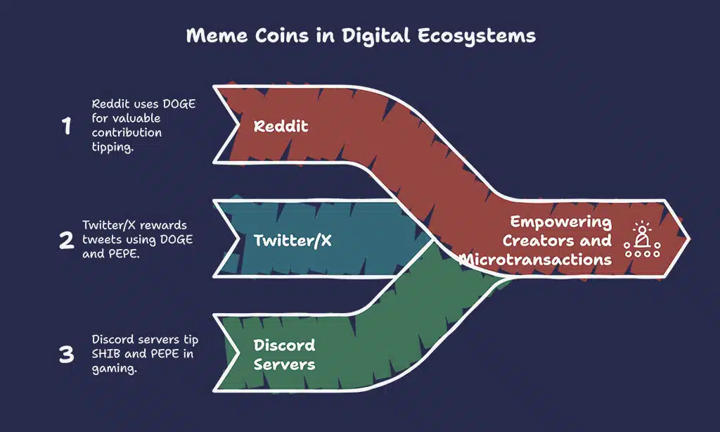 Fueling Microtransactions and Tip Economies
