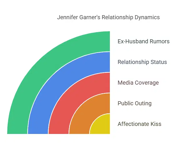 Garner and John Miller Share a Private Yet Strong Relationship