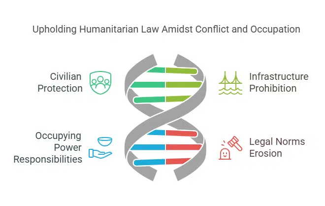 Geneva Conventions and the Crisis of Compliance