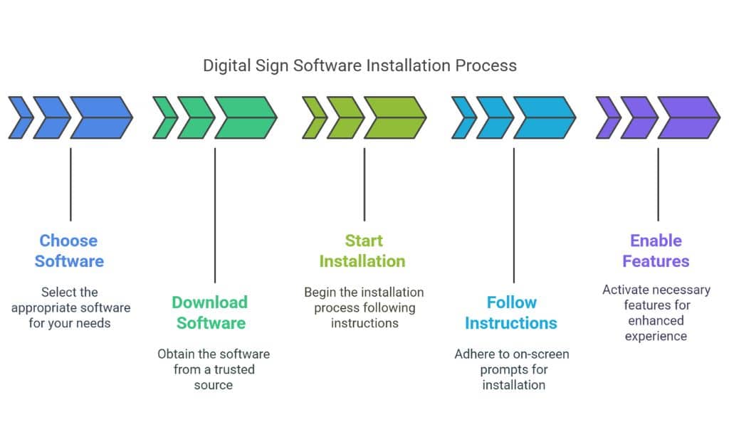 Getting Ready for the Installation