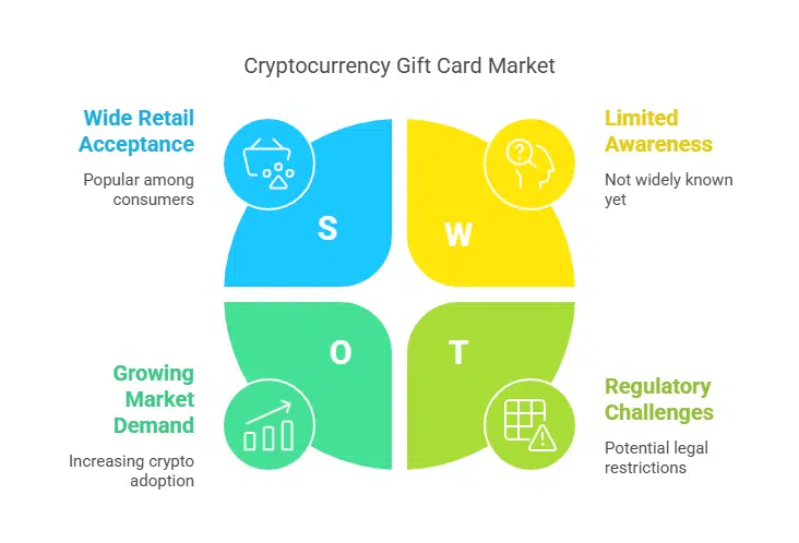 Gift cards and subscriptions