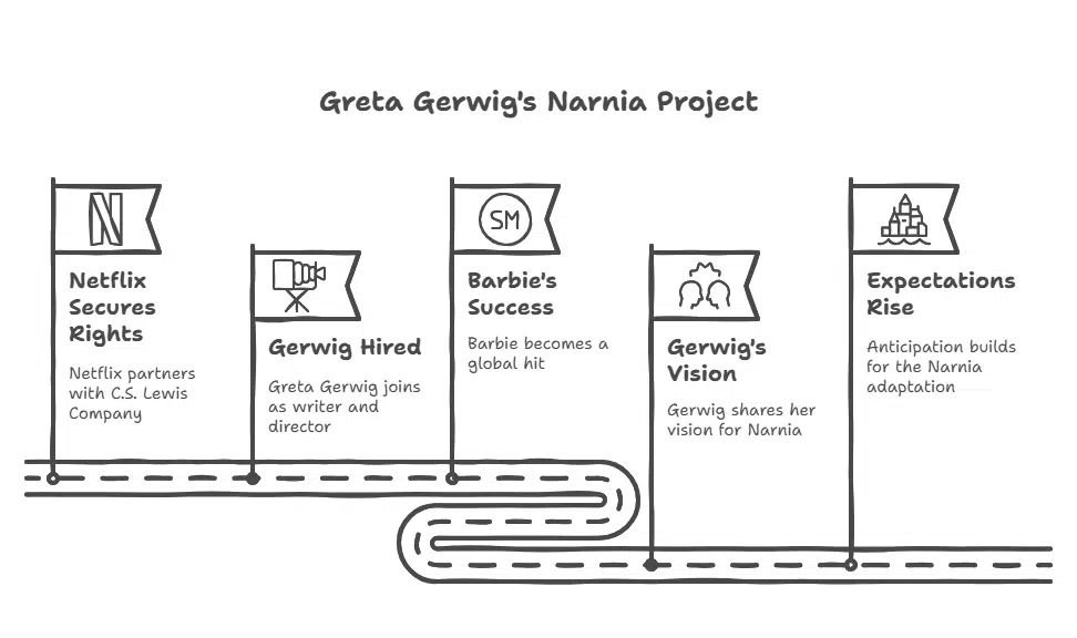 Greta Gerwig’s Vision for Narnia
