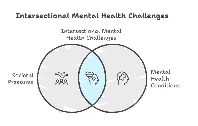 Growing Up With Body Dysmorphia and Identity Struggles