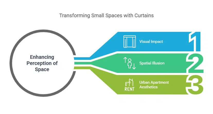 Hang Floor-to-Ceiling Curtains to Enhance Height