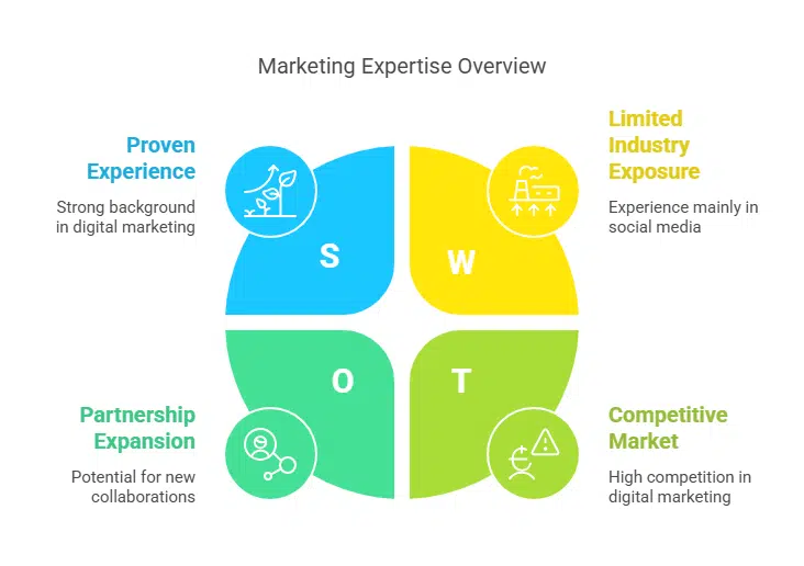 Harper Hempel’s Career and Interests