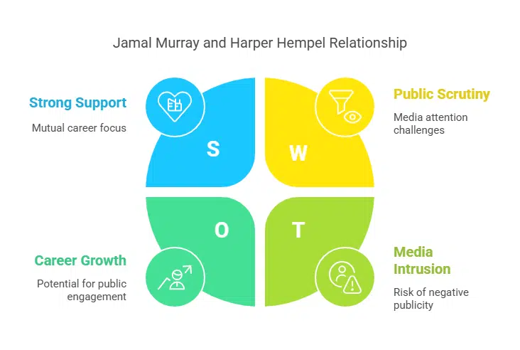 Harper Hempel's Relationship with Jamal Murray