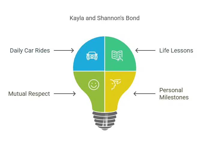 Her background and relationship with Shannon