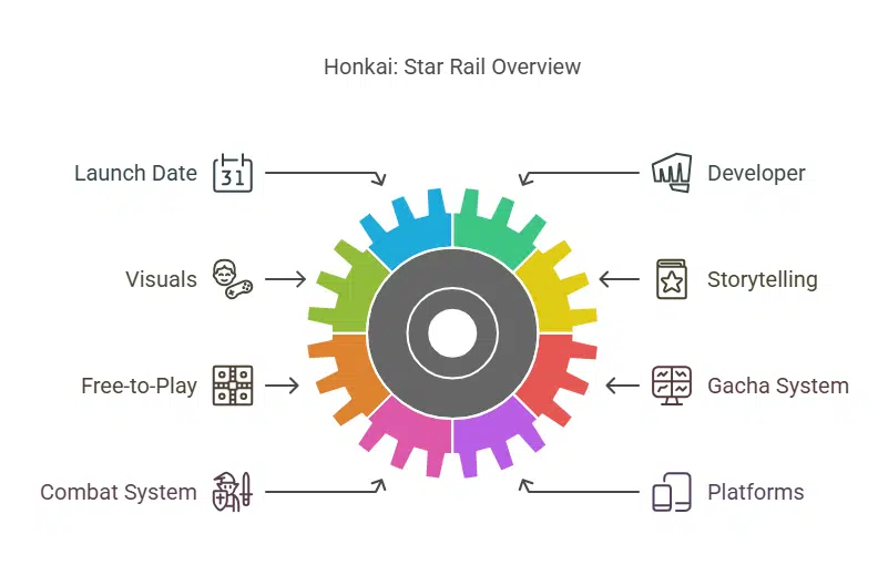Honkai Star Rail - Adventure Awaits