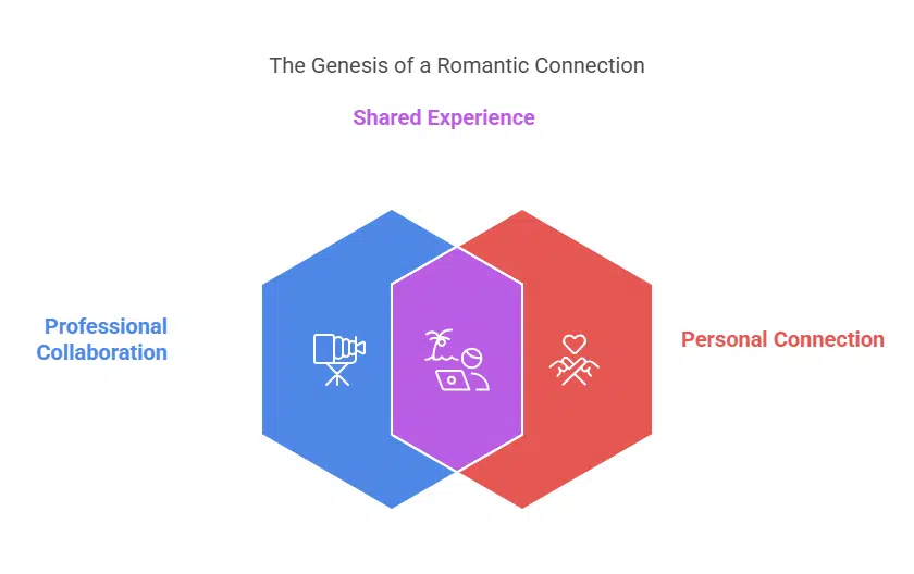 How Did They Meet A Film Connection from 2022