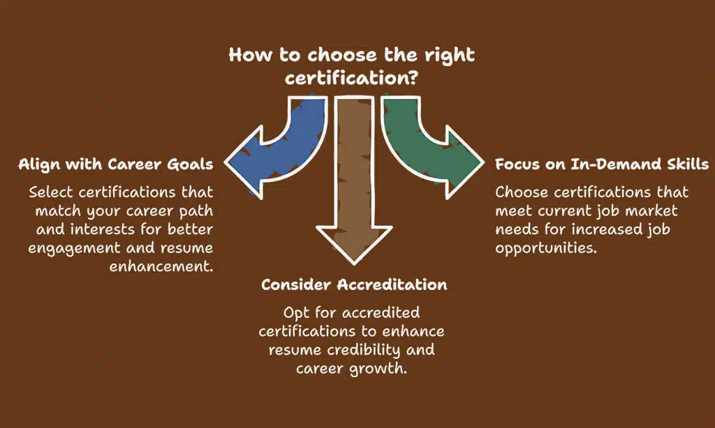 How to Choose the Right Certification