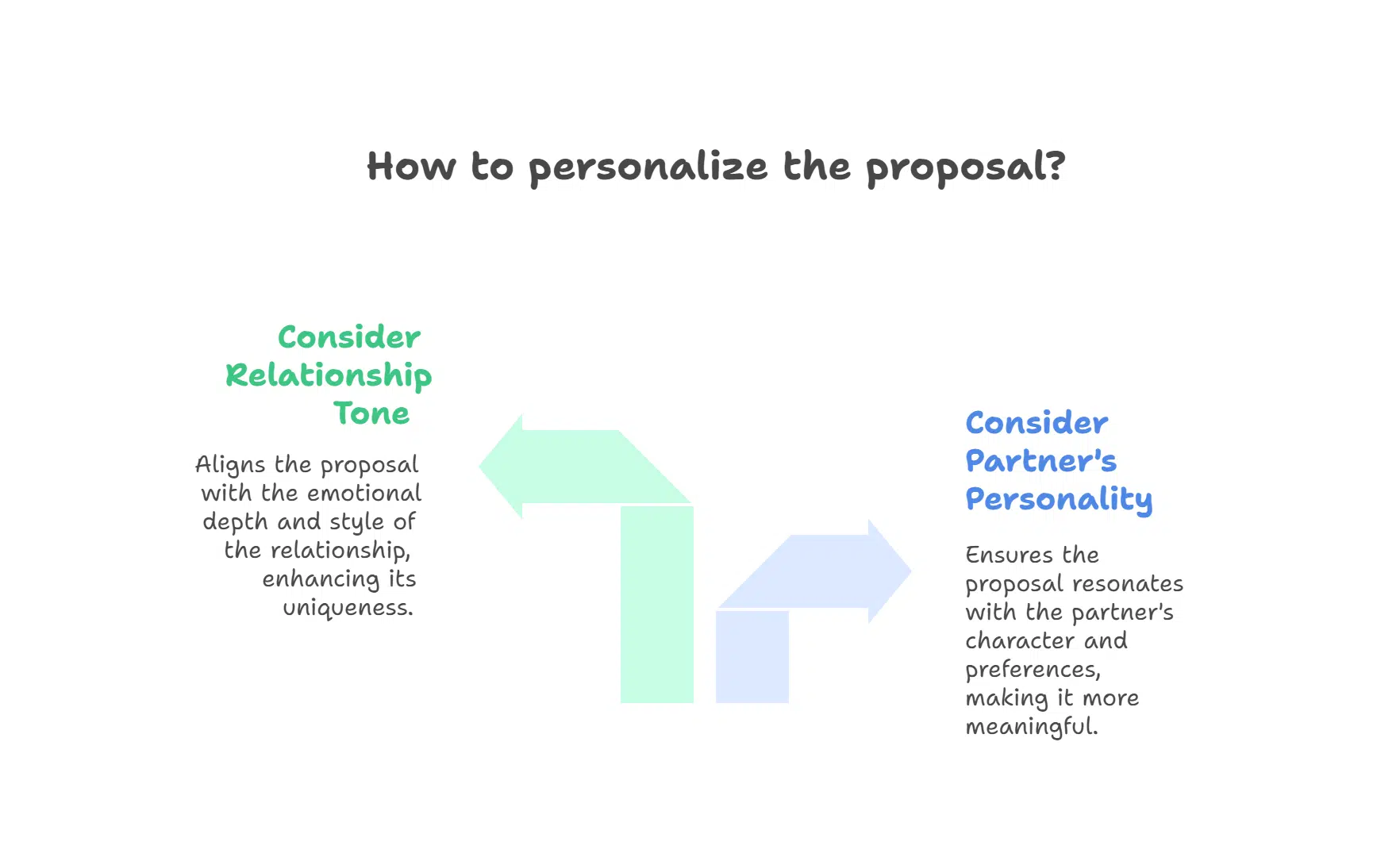 How to Plan a Flower-Filled Proposal