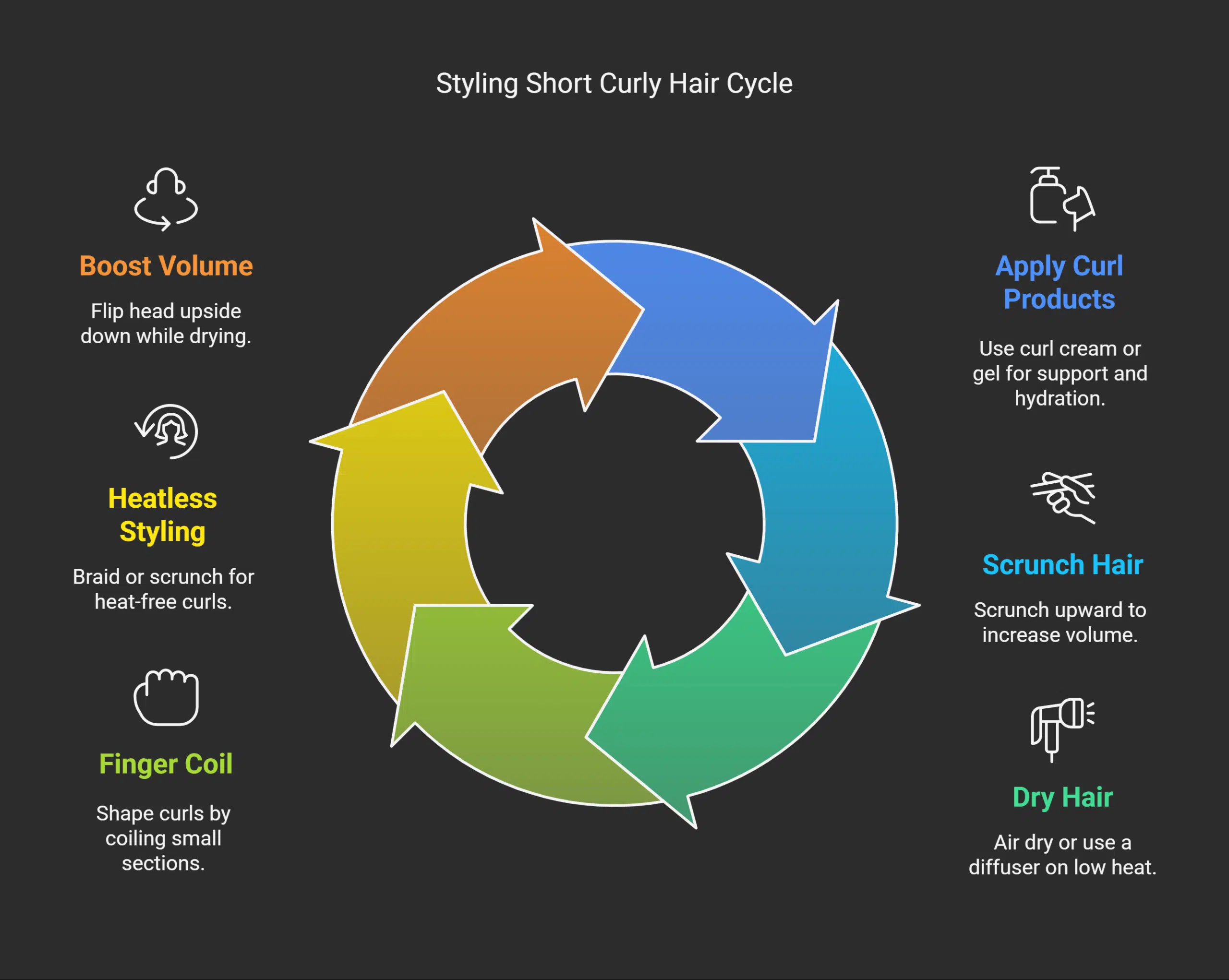 How to Style Short Curly Hair_ Step-by-Step Techniques