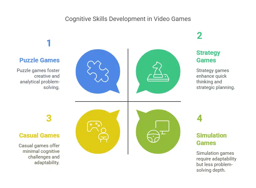 Improved Problem-Solving Skills