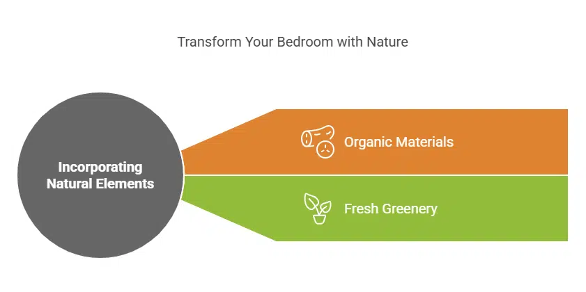 Incorporate Natural Elements