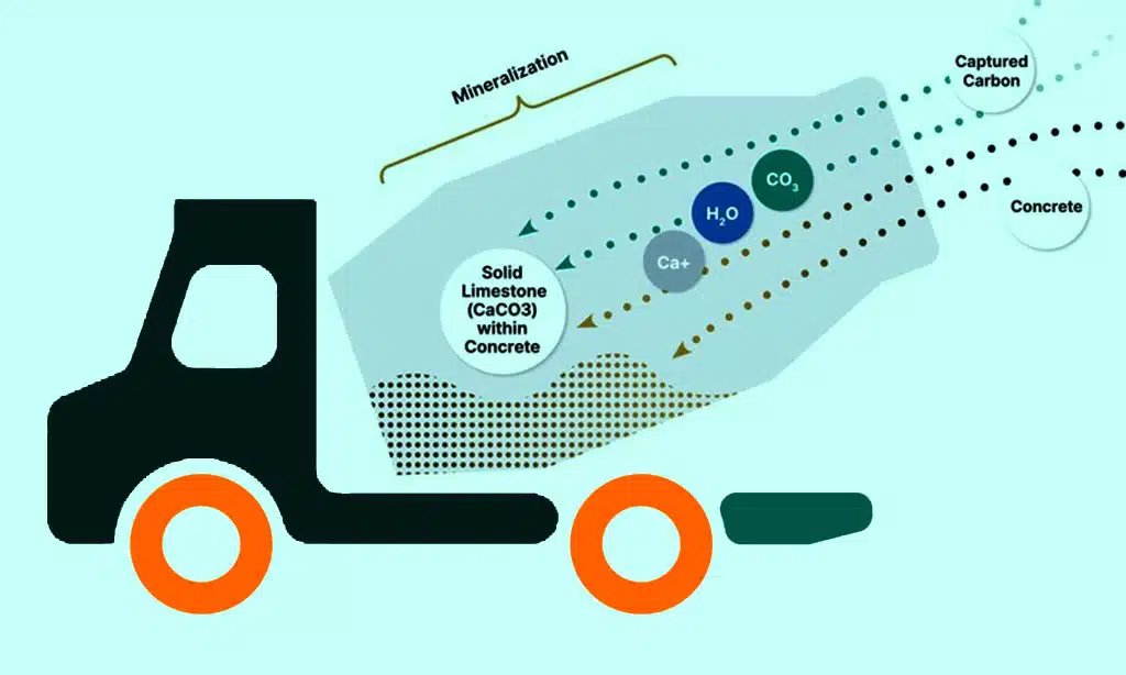 Carbon Mineralization