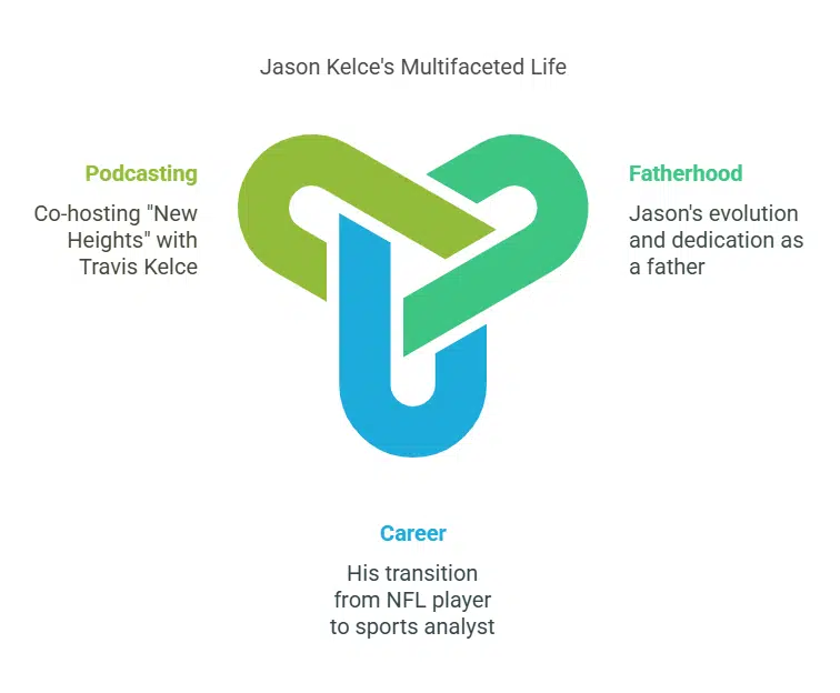 Jason’s Take on Fatherhood