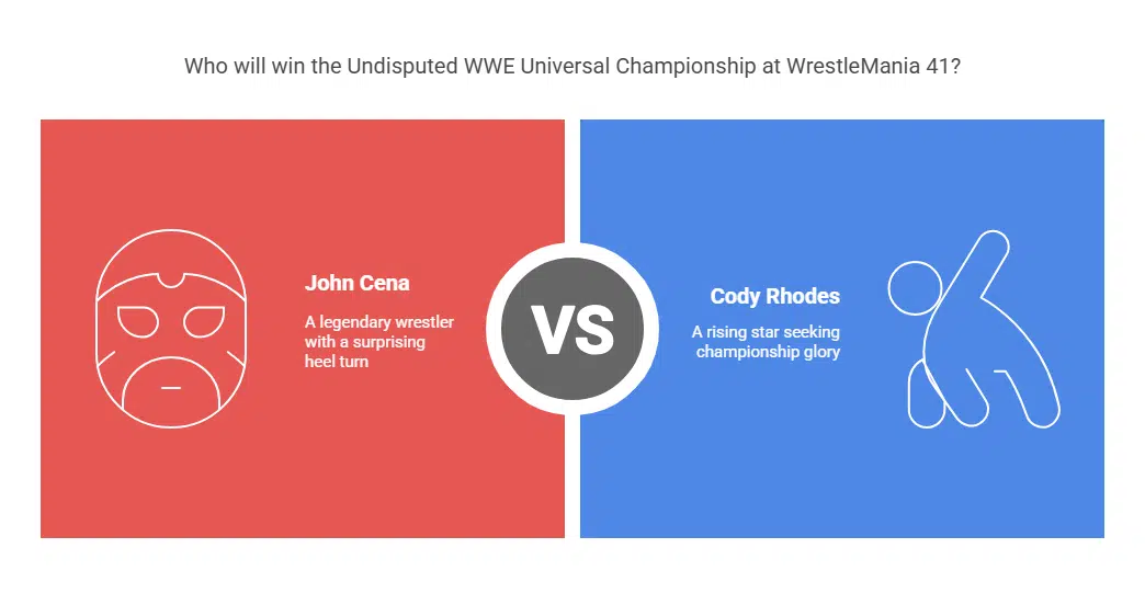 John Cena vs. Cody Rhodes