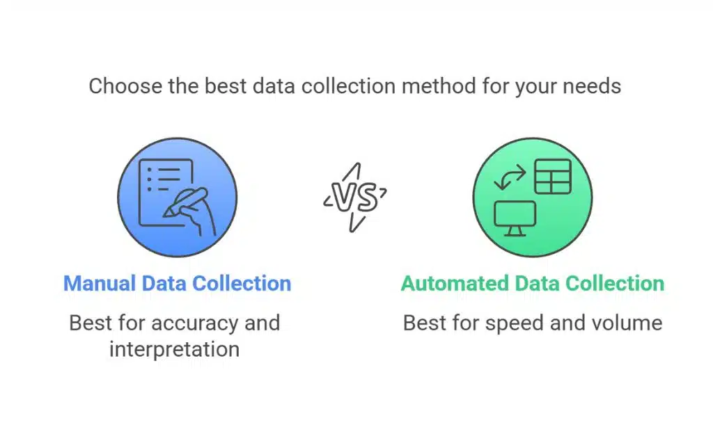 Key Differences Between Manual and Automated Data Collection