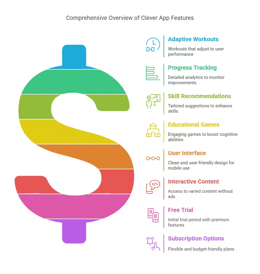 Key Features of Clever