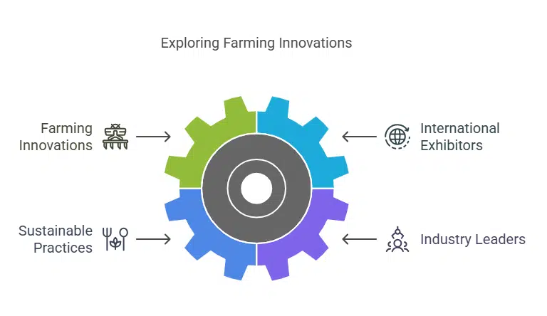 Lardner Park Farm World Event