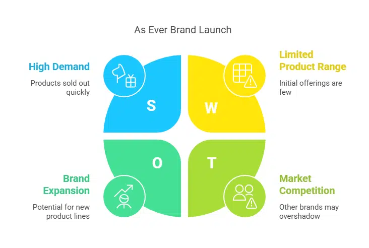 Launch of 'As Ever' Lifestyle Brand