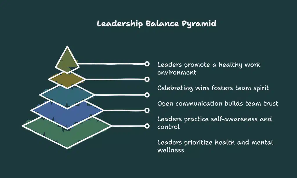 Lead by example with work-life balance