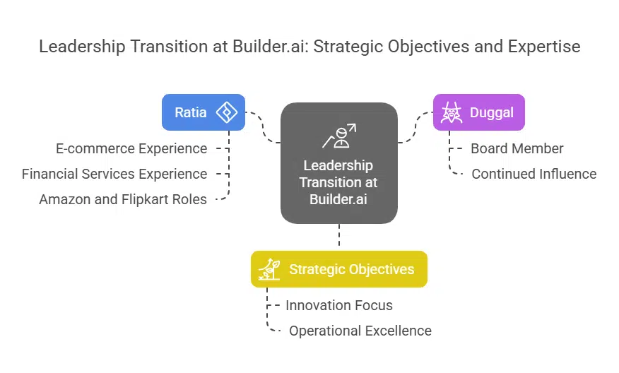 Leadership Transition