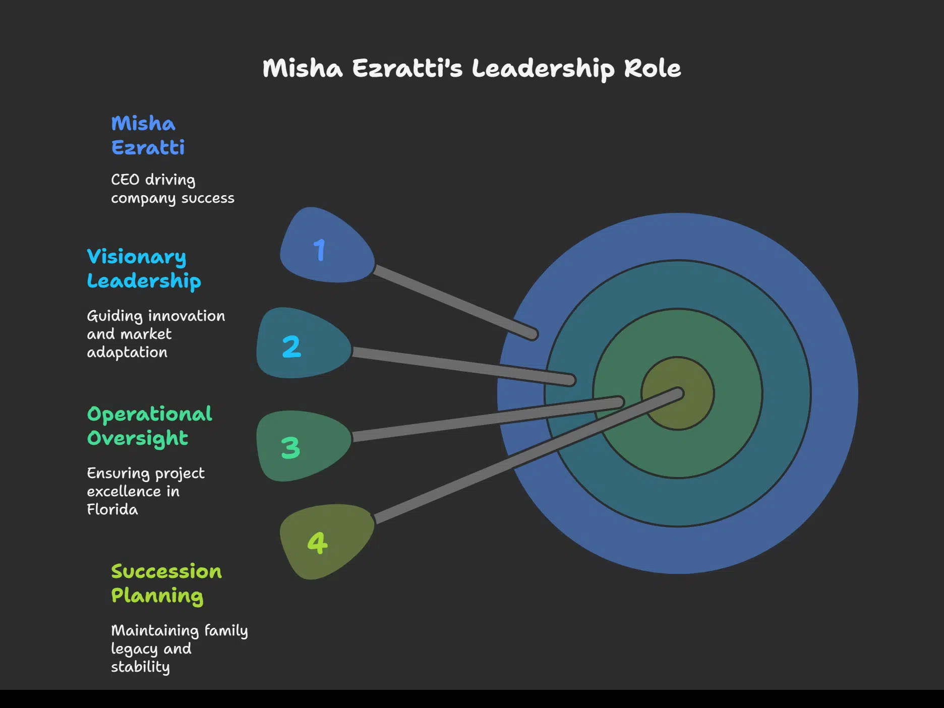 Leadership and Family Legacy