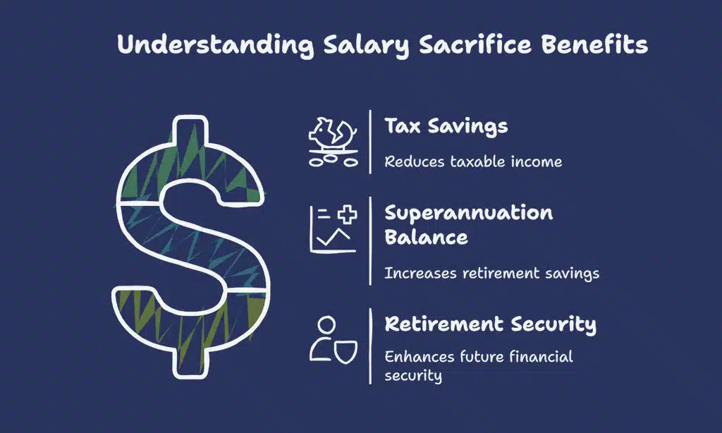 Leverage Salary Sacrifice Arrangements