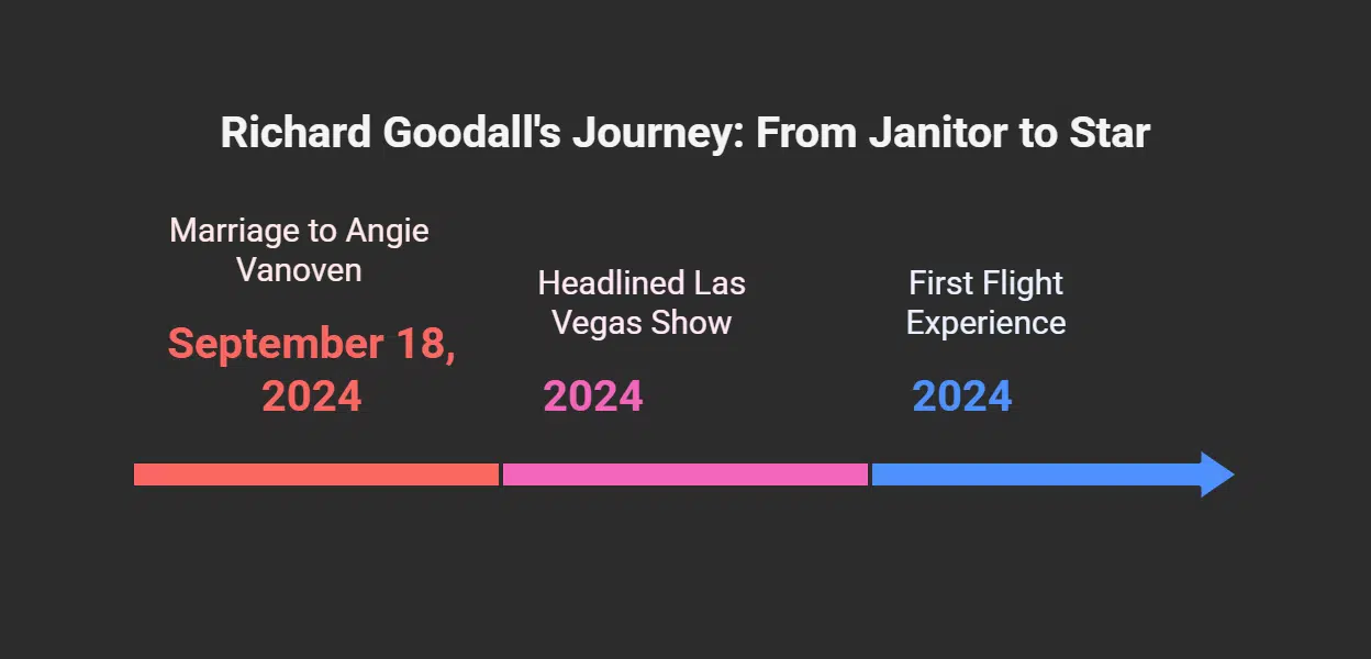 Lifestyle Changes After Winning AGT
