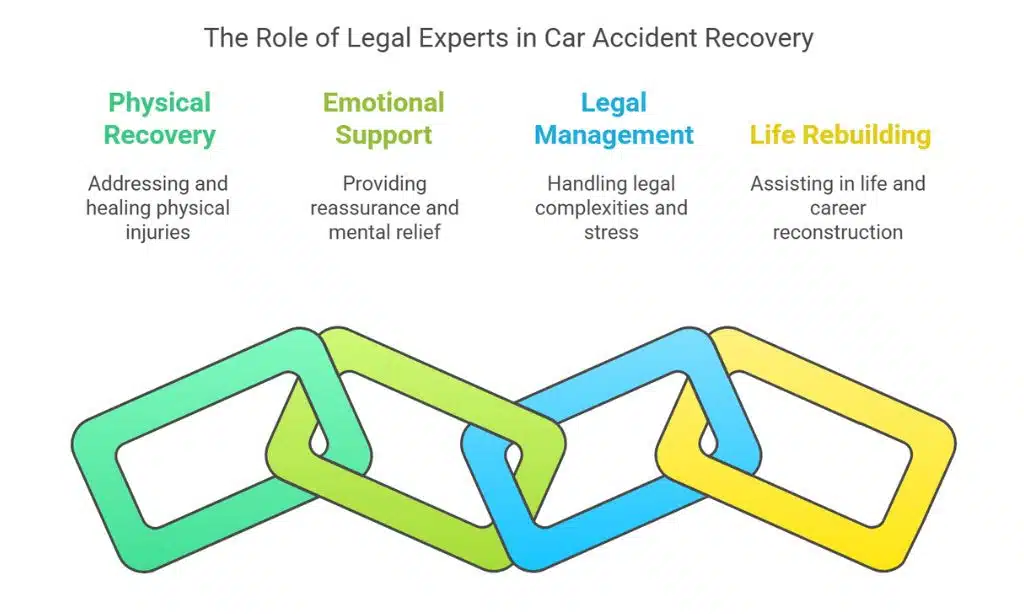 Lifting Some Emotional Weight Off