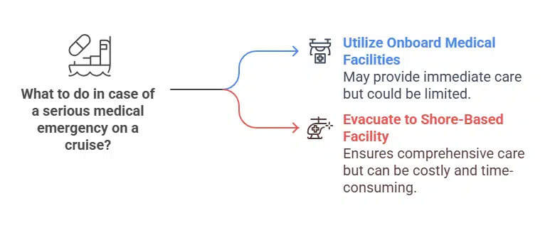 Limited Medical Care