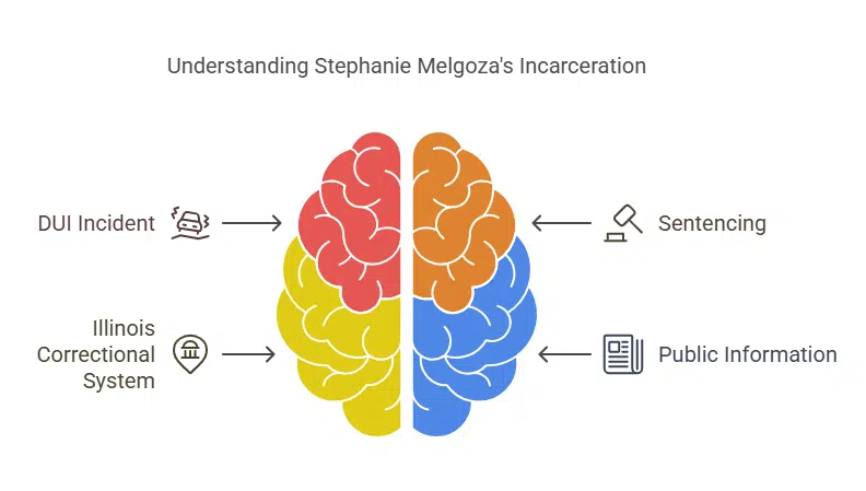 Location of Incarceration Facility