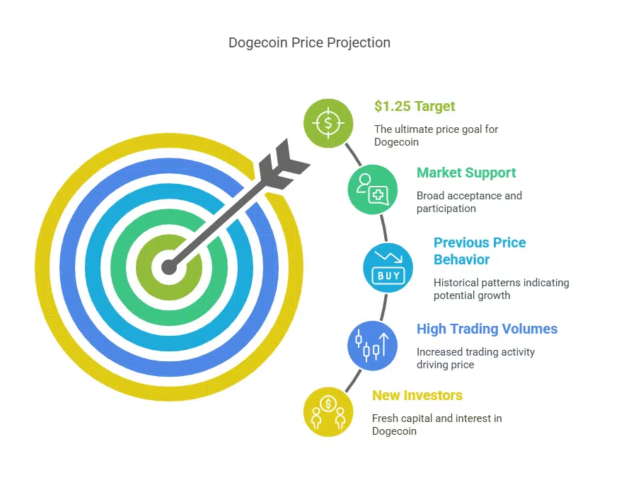 Long-Term Price Target Raised to $1.25 Is It Possible