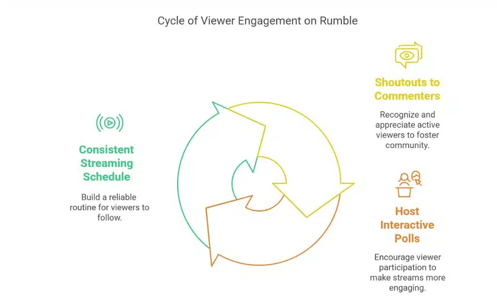 Make the Most of Streaming Features