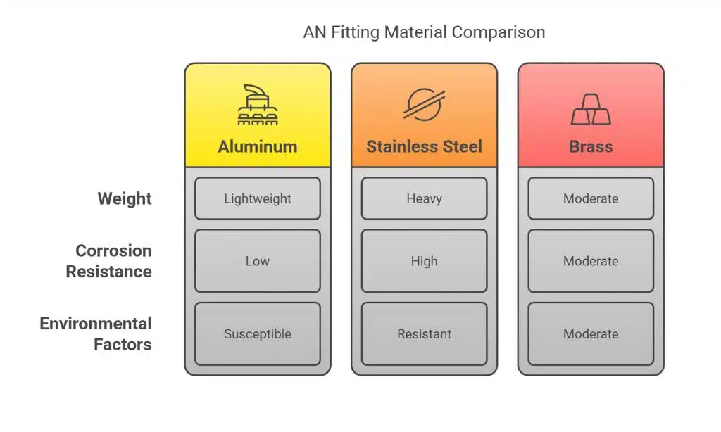 Material and Environmental Considerations