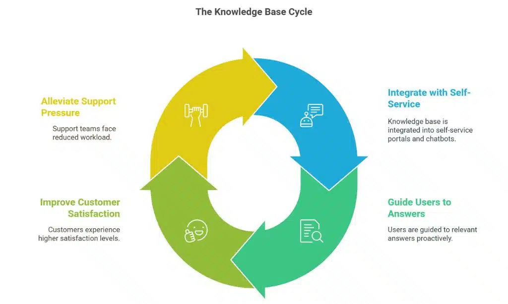 Measuring ROI of Your Knowledge Strategy