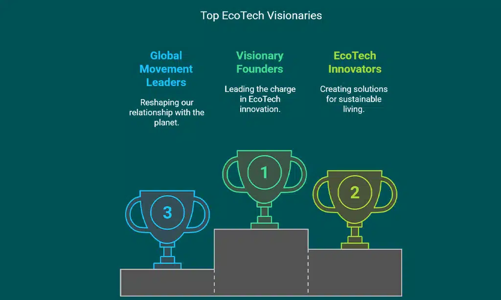 Meet the Founders Leading the Climate Revolution